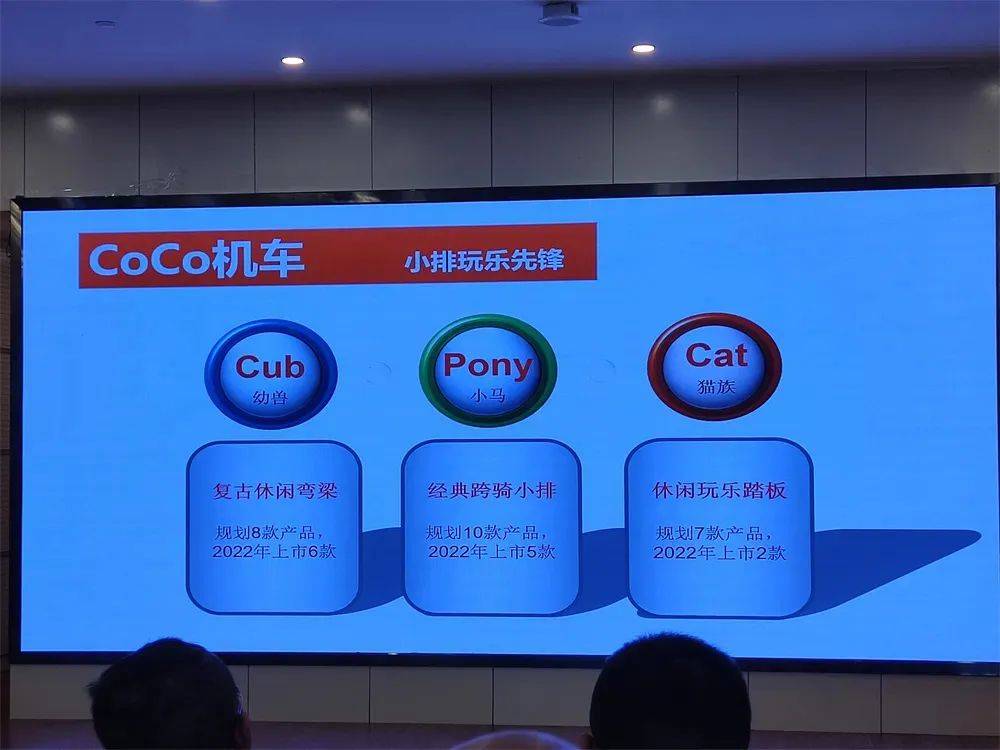 12680元起嘉陵CoCoSVR180运动弯梁售价公布​！同场CoCo机车品牌正式发布！(图3)