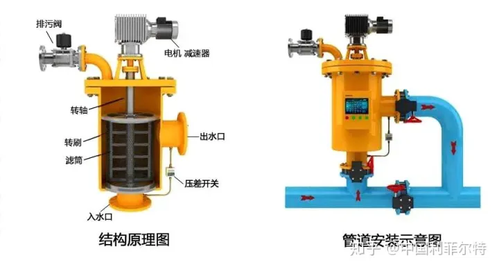 【案例】安阳某钢厂自清洗过滤器项目现场(图6)