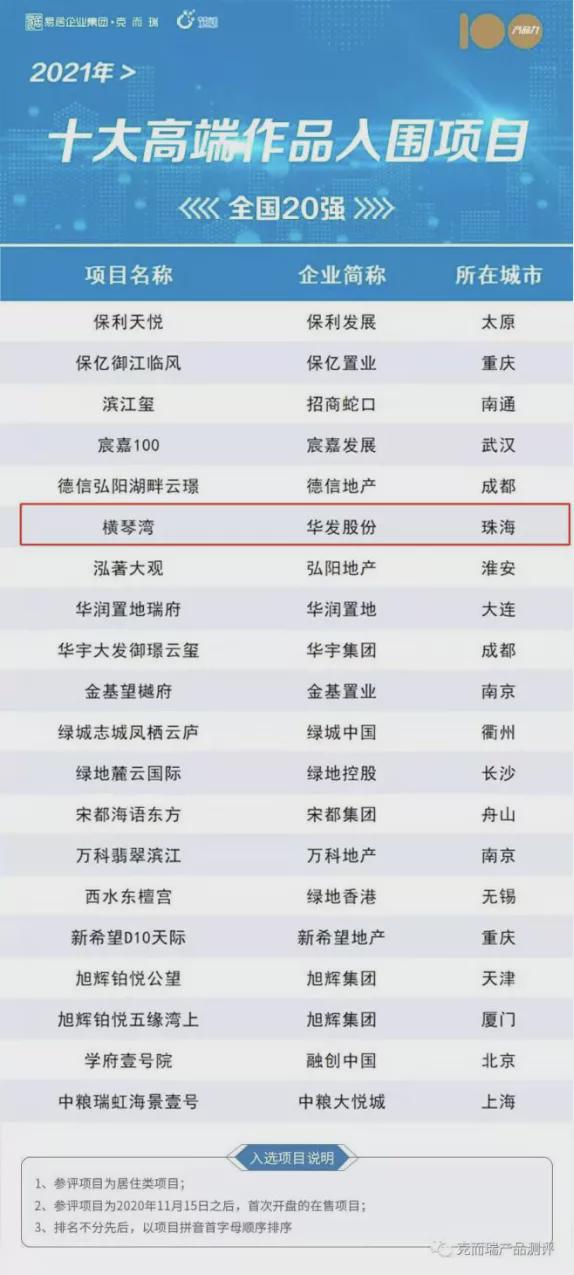 粤澳深合区79天洞察：大湾区西岸金融中心正在崛起！(图14)