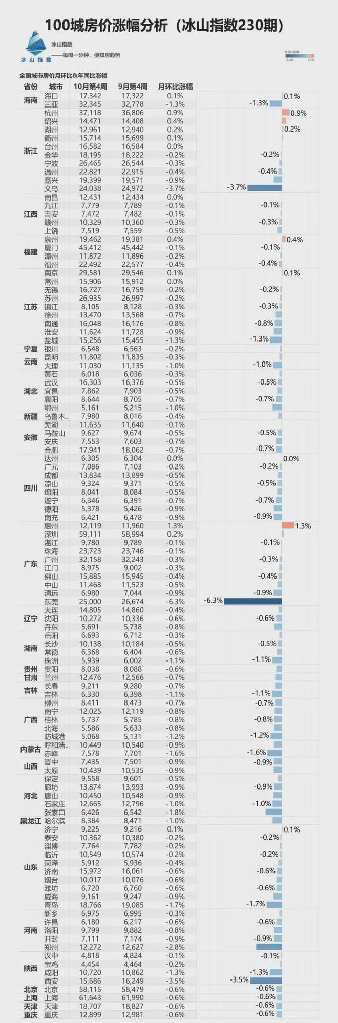 买了东莞的人，请做好心理准备……(图2)