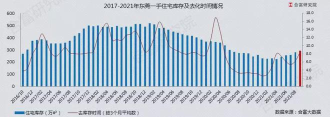 买了东莞的人，请做好心理准备……(图3)