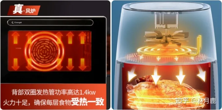 长帝电烤箱哪款好？2022年长帝烤箱推荐长帝家用烤箱怎么样？长帝猫小易CRDF32WBL、长帝小馋猫TV32C、长帝大白鲸F40值得入手吗？烘培新手入门(图2)