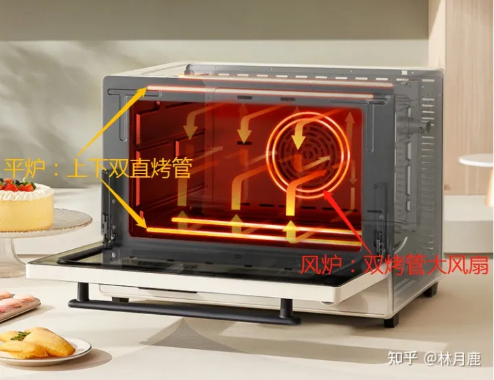 长帝电烤箱哪款好？2022年长帝烤箱推荐长帝家用烤箱怎么样？长帝猫小易CRDF32WBL、长帝小馋猫TV32C、长帝大白鲸F40值得入手吗？烘培新手入门(图3)