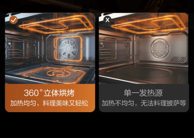 烤箱和微蒸烤一体机该选哪个？为什么？(图8)