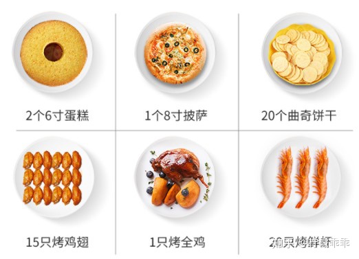 【2022年618】家用烤箱推荐—蒸烤一体机推荐，高性价比烤箱—蒸烤一体机推荐，长帝美的松下海氏华帝格兰仕东芝品牌烤箱—蒸烤一体机推荐，0-500500-10001000元（5月更新）(图9)